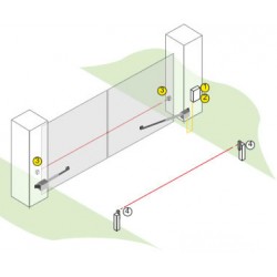 What Are Electric Gate Photocells And What’s Their Function?